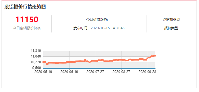 铝渣收购多少一吨？【铝渣收购价格详情】(图1)