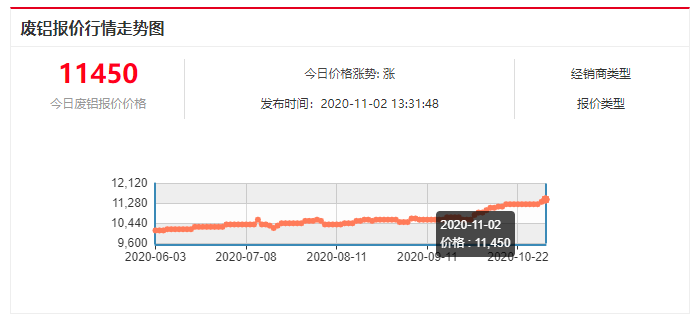 2021年铝渣最新收购价格介绍(图1)