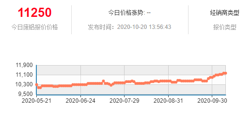 铝渣多少钱收购？【铝渣收购价格详细介绍】(图1)