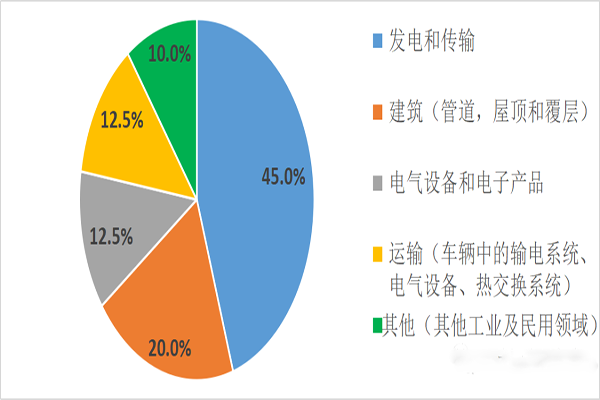 铜初探-有多少废铜可以“重来”(图1)